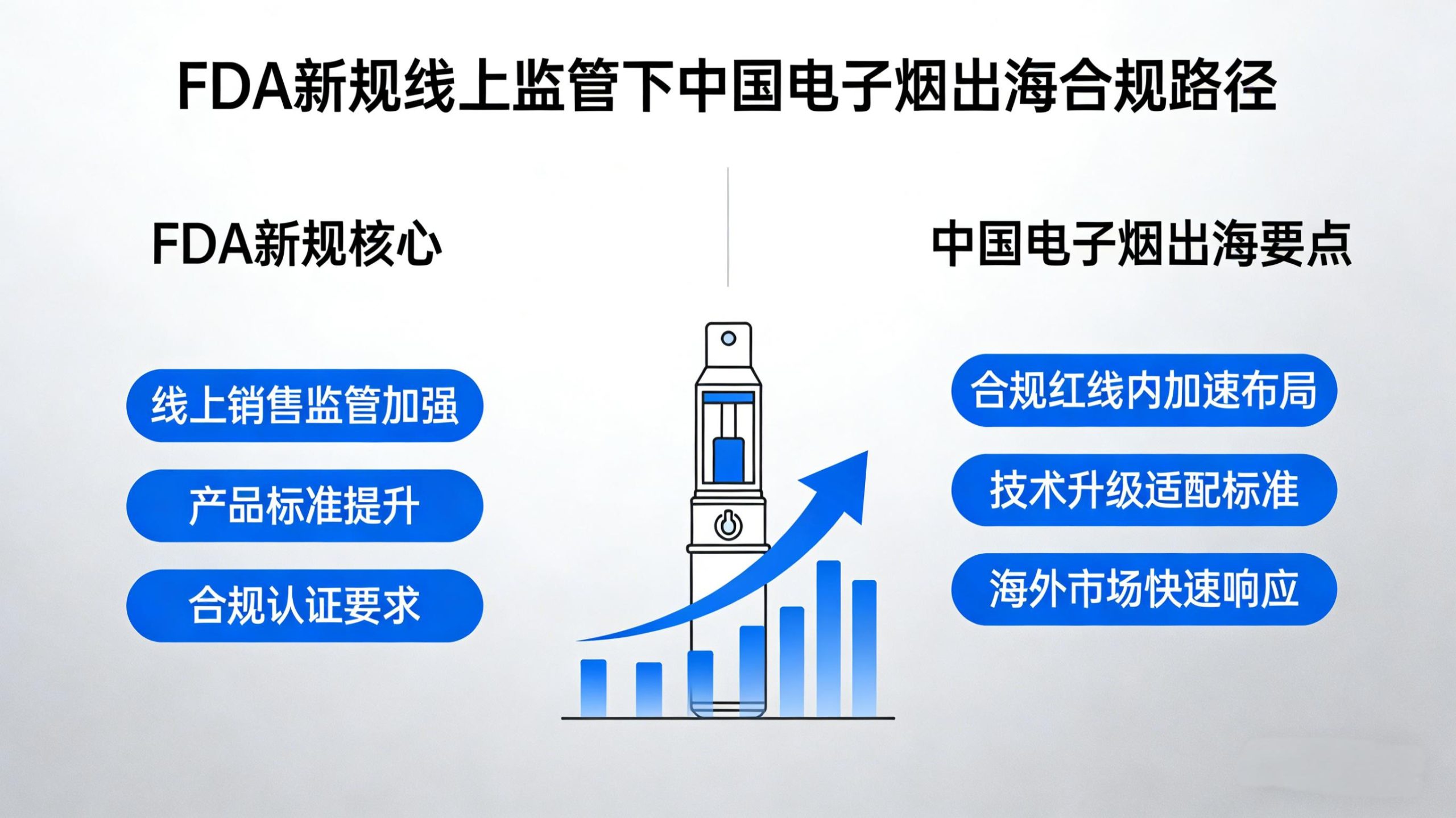 FDA 新规剑指线上监管，中国电子烟出海需在合规红线内跑出新速度-龙门出海