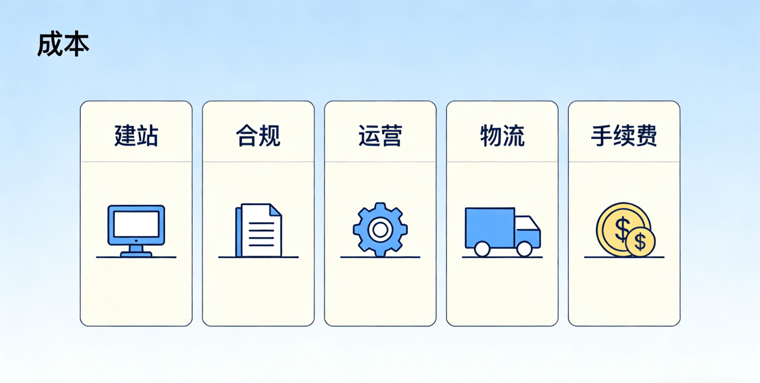 成本可控方能行稳致远——电子烟出海独立站的手续费与全成本解析-龙门出海