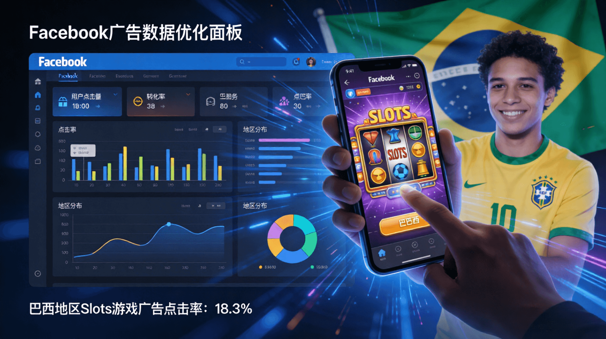 Facebook代投：巴西Slots游戏出海破局的核心方案-龙门出海