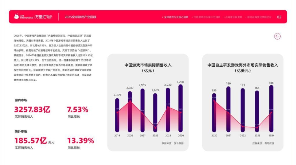 图片[2]-2026游戏出海产业深度解析报告-龙门出海