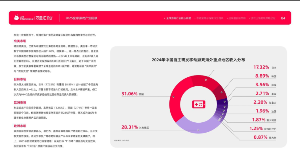 图片[4]-2026游戏出海产业深度解析报告-龙门出海