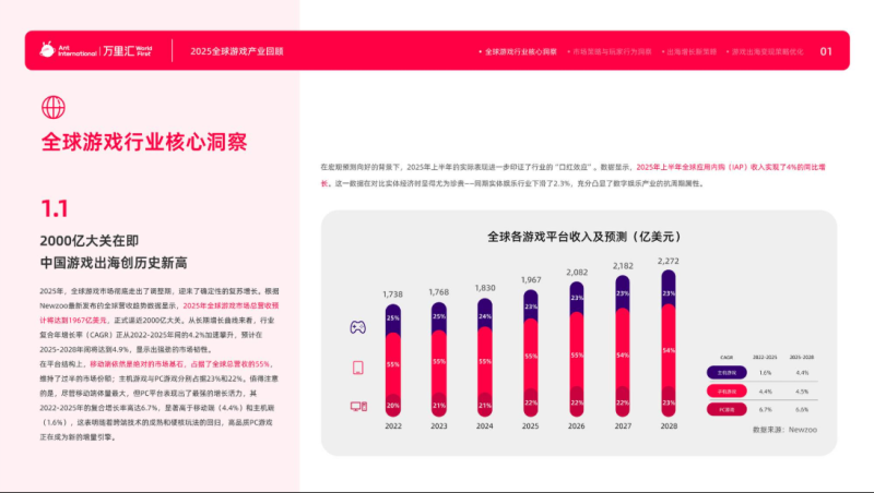 2026游戏出海产业深度解析报告-图仕出海