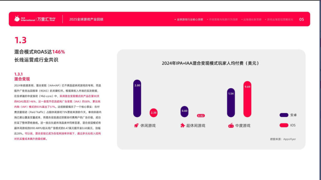 图片[5]-2026游戏出海产业深度解析报告-龙门出海