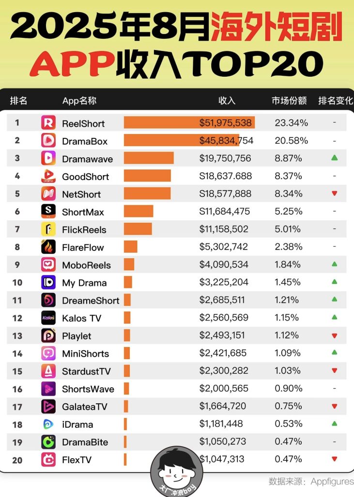 AI玄学出海多平台引流实战：投放+防封全攻略-龙门出海