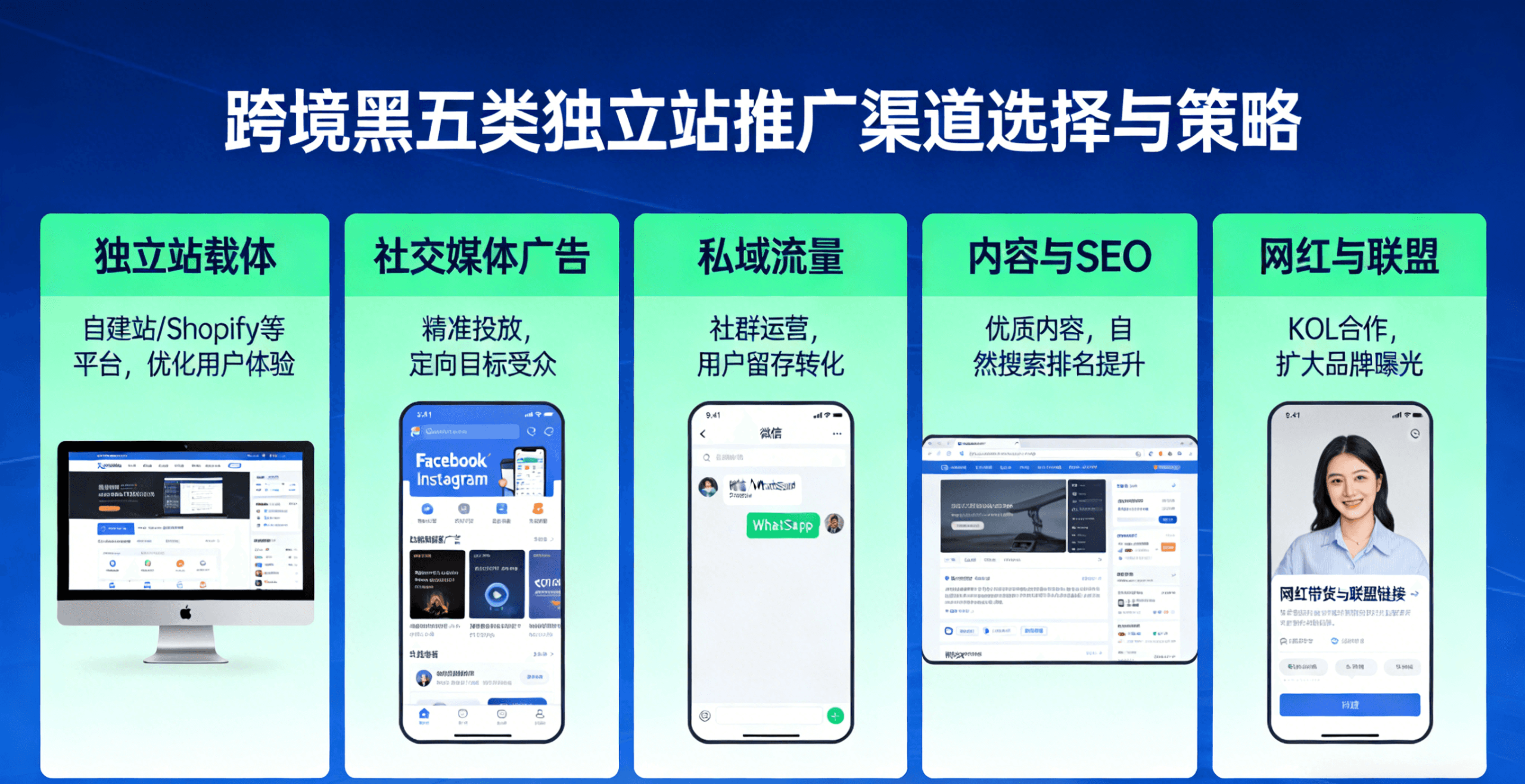 跨境黑五类独立站：推广渠道选择与策略-龙门出海